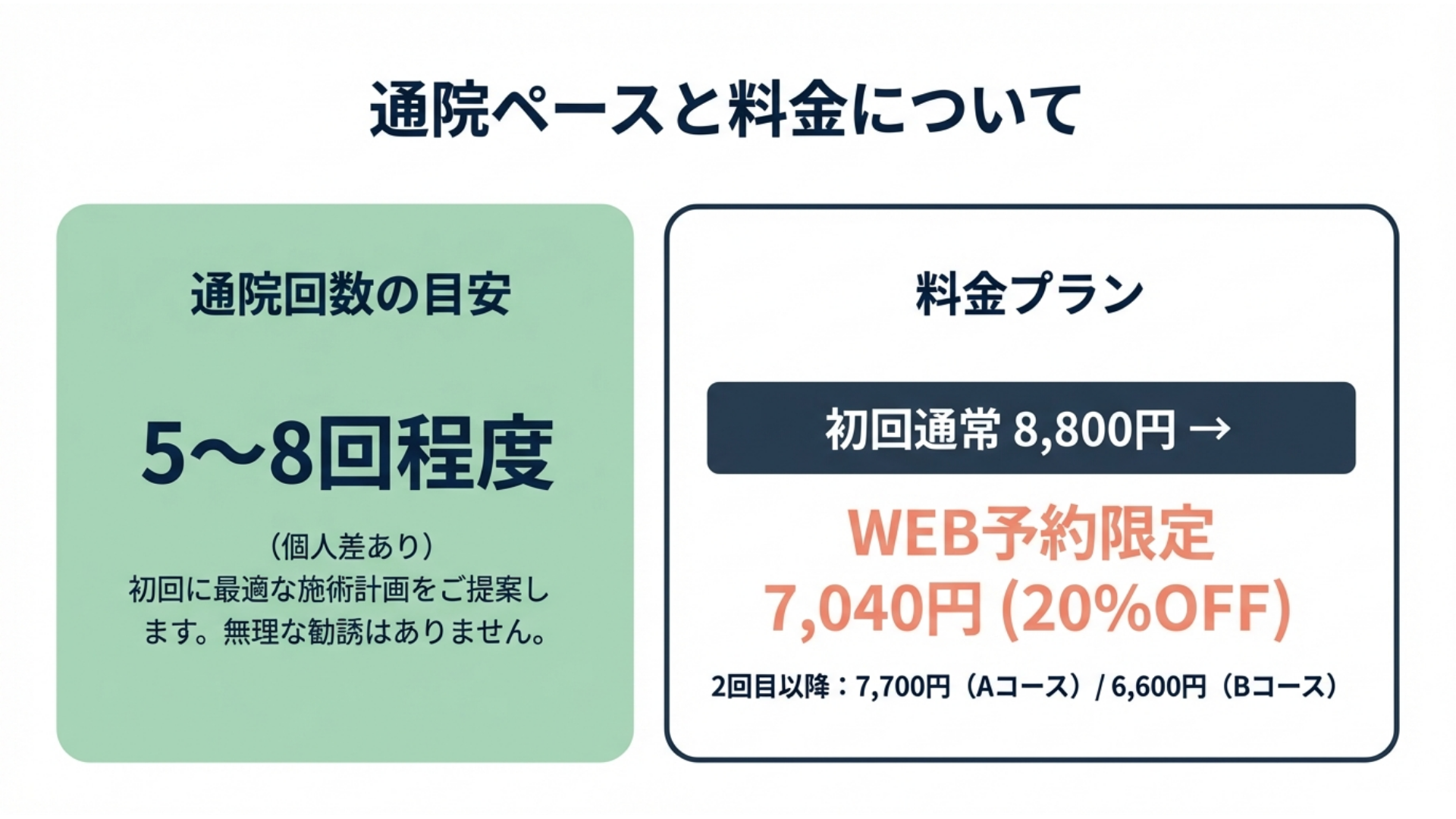 産後骨盤矯正コース料金 初回料金のご案内 整体の来院の流れ