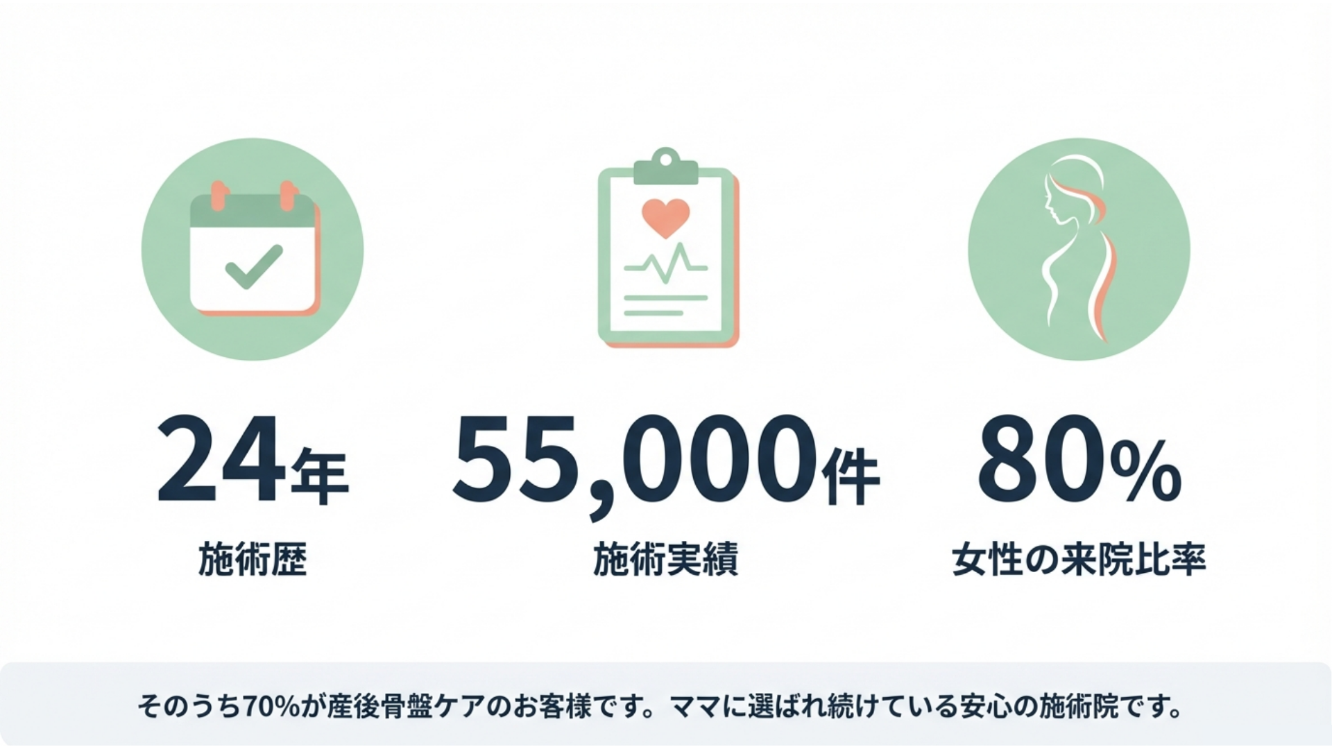 出産後の不調や体型の変化でお悩みの方へ 施術実績5万5千件以上の整体院