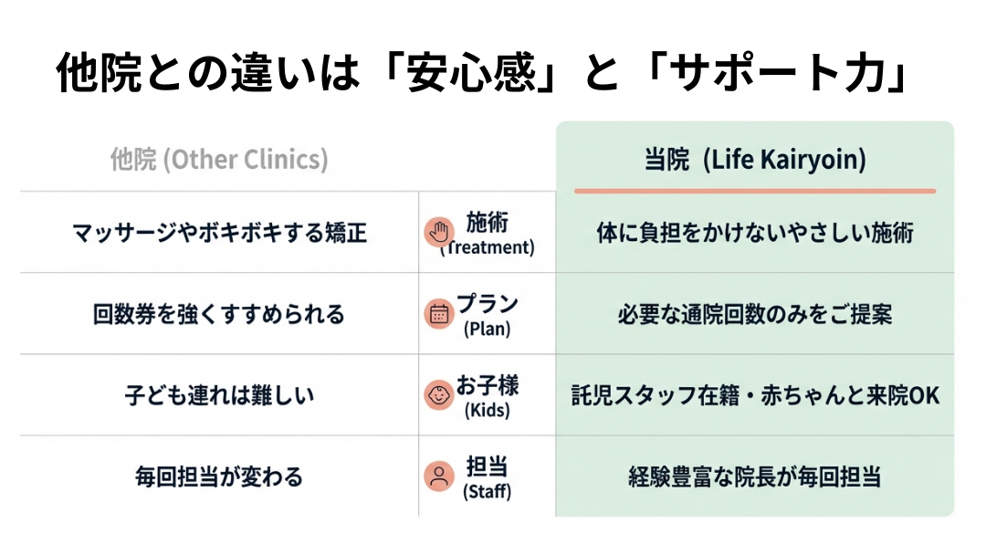 骨盤ケア専門の整体院 施術歴24年以上の整体院 産後骨盤矯正 他院との違い