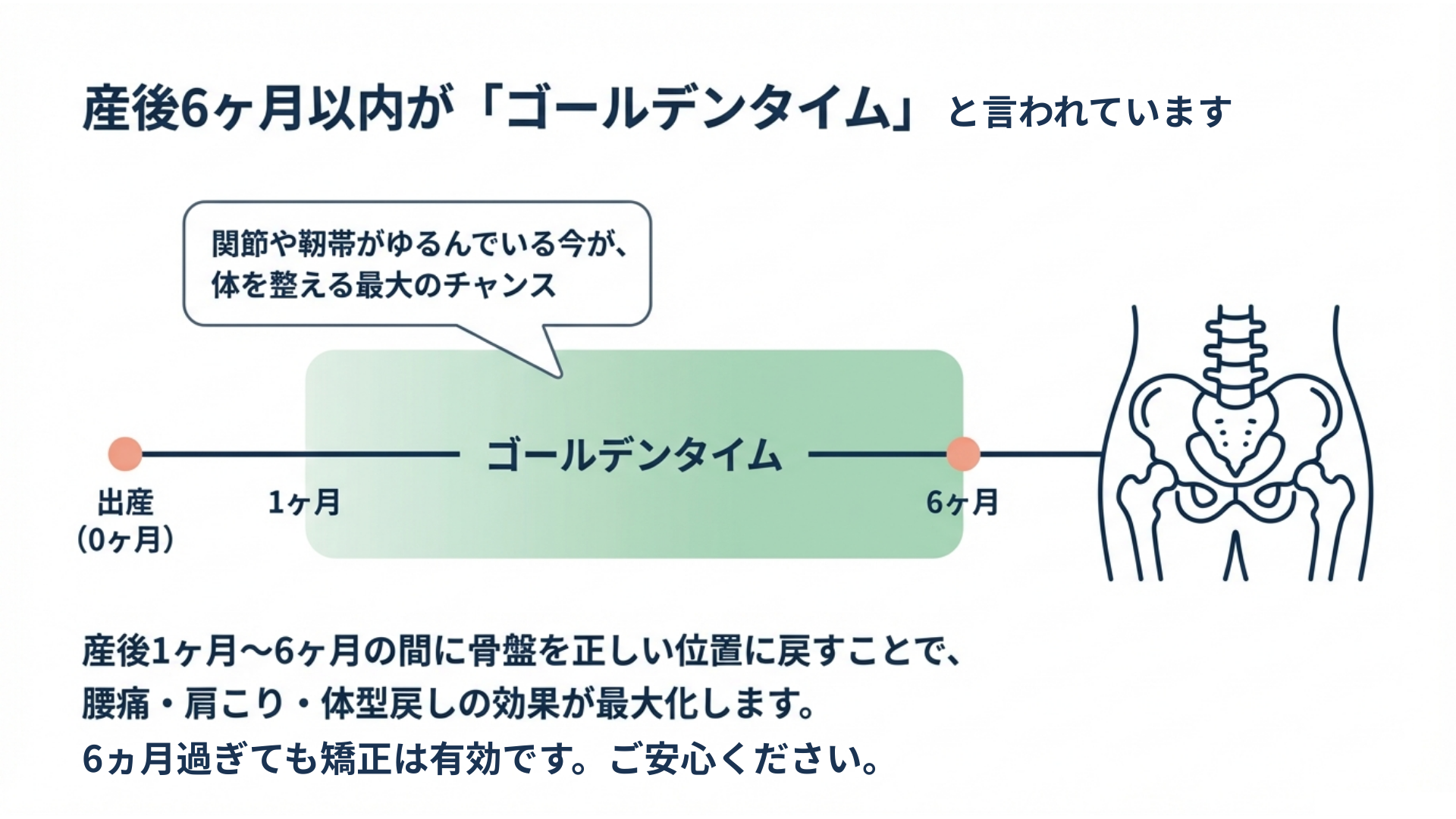 院長が毎回施術する整体院 産後の骨盤ケアの重要性 産後は体を整えやすい時期